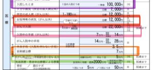 保険で支払われる金額の一例